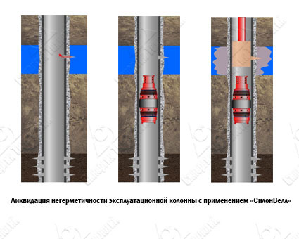 Специальный изоляционный материал «СилонВелл»