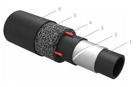 Трубопроводы высокого давления гибкие теплоизолированные с электроподогревом (DN 50...125)