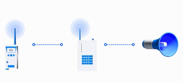 Система газообнаружения