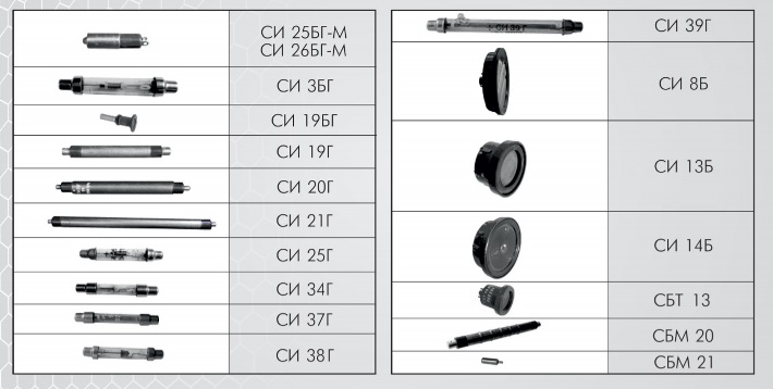 Счетчики Гейгера-Мюллера
