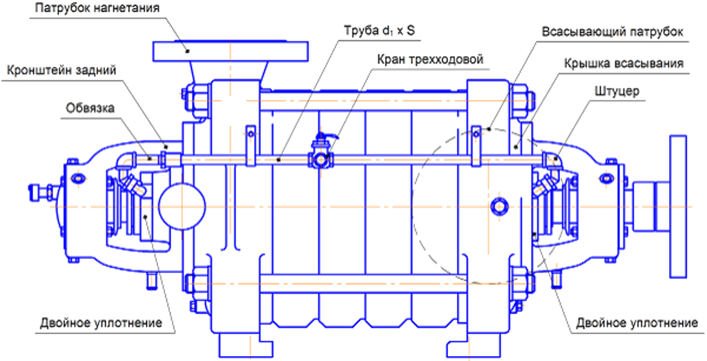 Двойное уплотнение ДХМ 2216.000