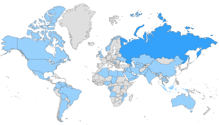 Нефтегазовые рынки